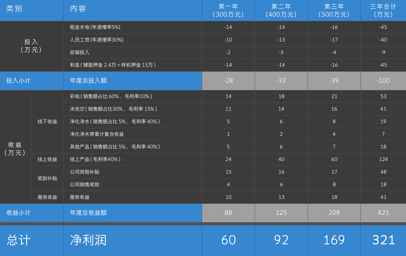 永利集团(中国游)官方网站